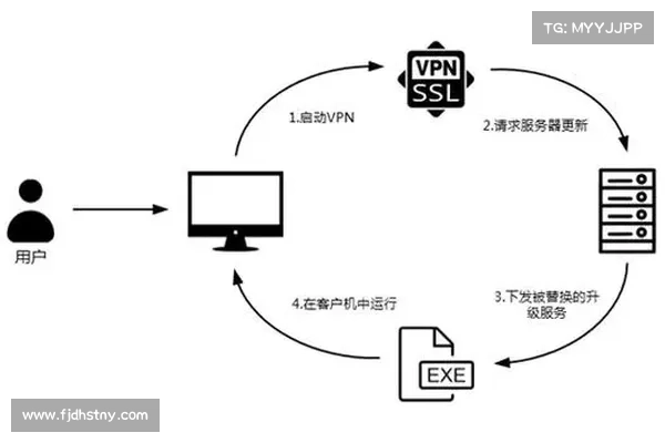 Ivanti:在缓解措施实施后,怀疑被利用的VPN产品存在后门 媒体 Ivanti:在缓解措施实施后,怀疑被利用的VPN产品存在后门 媒体
