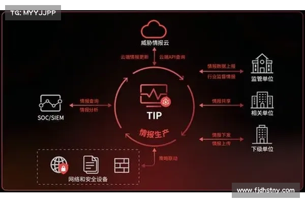 Skyhawk Security 对 LLM 网络威胁预测的准确性进行排名 在线 Skyhawk Security 对 LLM 网络威胁预测的准确性进行排名 在线